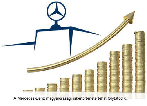 Mercedes_A Mercedes-Benz magyarországi sikertörténete tehát folytatodik
