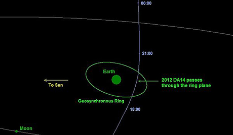 Óriás aszteroida közeleg a Föld felé_2