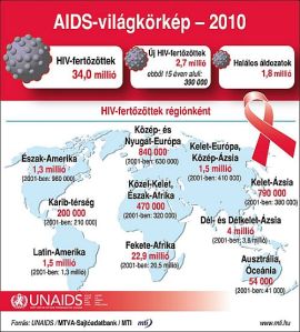 aids_a_vilagban