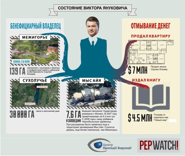 Janukovics_vagyon